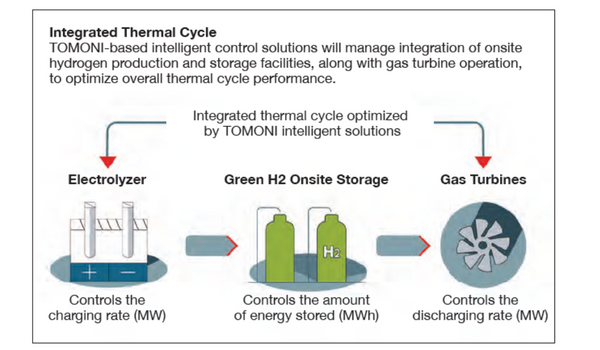 Hydrogen gas turbine