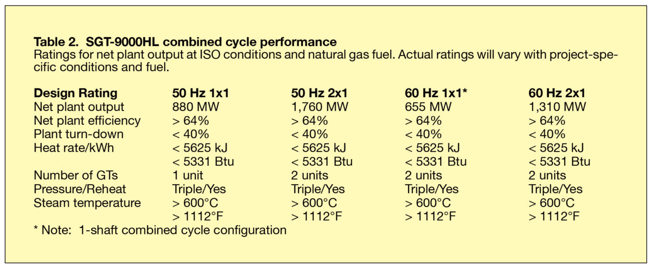 Siemens HL Class turbine