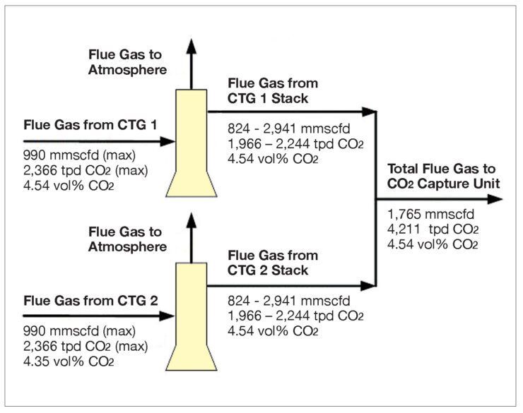 Carbon Capture