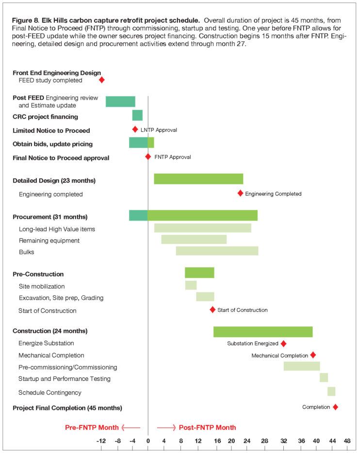 Carbon Capture