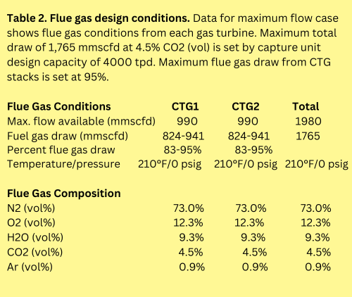 Carbon Capture
