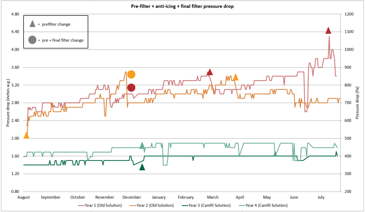 gas turbine Inlet air