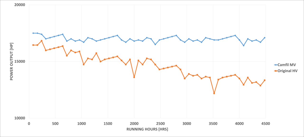 Gas turbine air gfilter