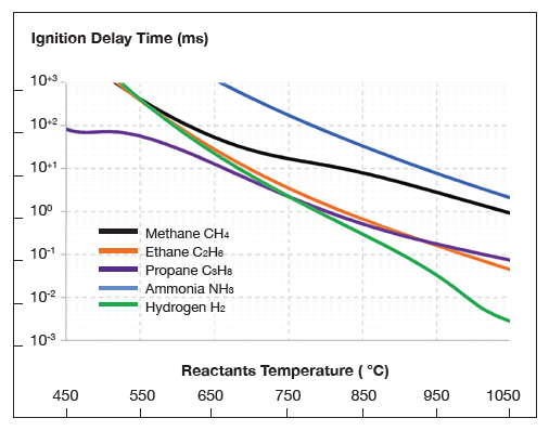 Ansaldo gas turbines