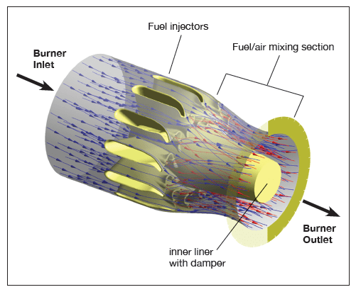 Gas Turbine burner for hydrogen
