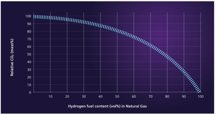 Hydrogen gas turbine