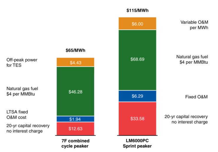 turbine inlet air cooling
