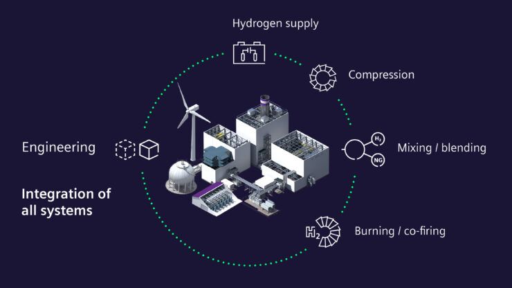 Siemens Hydrogen Gas turbines