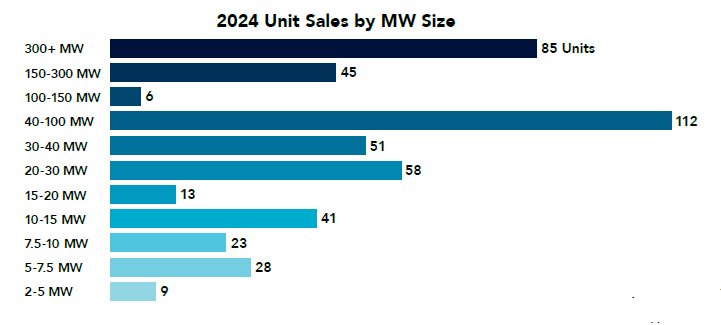 gas turbine market forecast